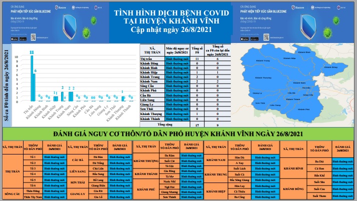 ĐÁNH GIÁ MỨC ĐỘ NGUY CƠ DỊCH BỆNH COVID-19 TẠI HUYỆN KHÁNH VĨNH (Cập nhật ngày 26/8/2021)